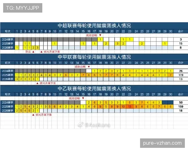 脑震荡换人规则详解：足球中如何保障球员安全与公平竞赛