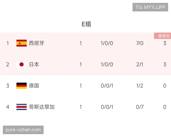 世界杯小组赛焦点战赛前核心数据一览